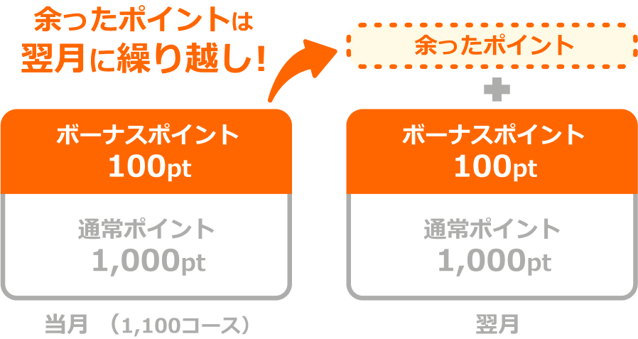 ボーナスポイント説明画像